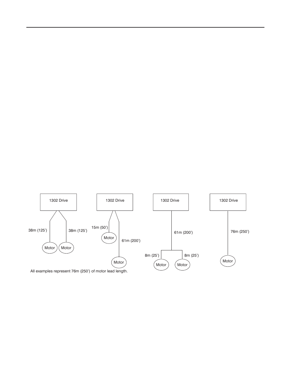 Recommended motor lead lengths | Rockwell Automation 1302 575v AC Drive - Canada Only User Manual | Page 24 / 101