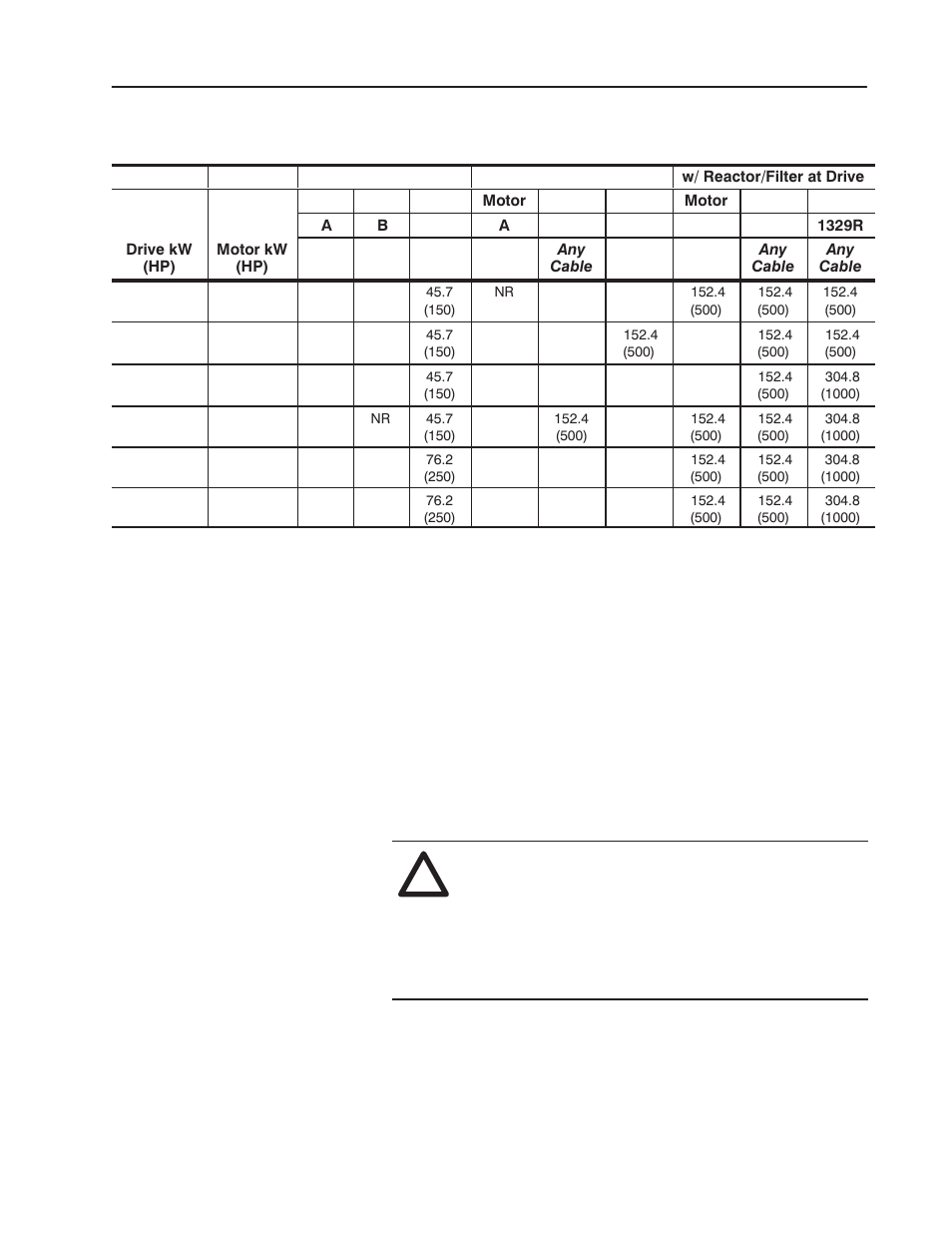 Input fusing | Rockwell Automation 1302 575v AC Drive - Canada Only User Manual | Page 25 / 101
