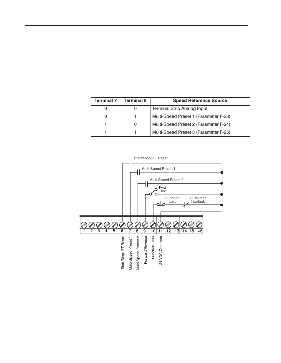 Rockwell Automation 1302 575v AC Drive - Canada Only User Manual | Page 42 / 101