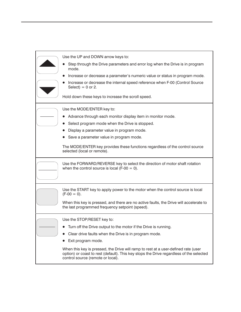 Key description | Rockwell Automation 1302 575v AC Drive - Canada Only User Manual | Page 52 / 101