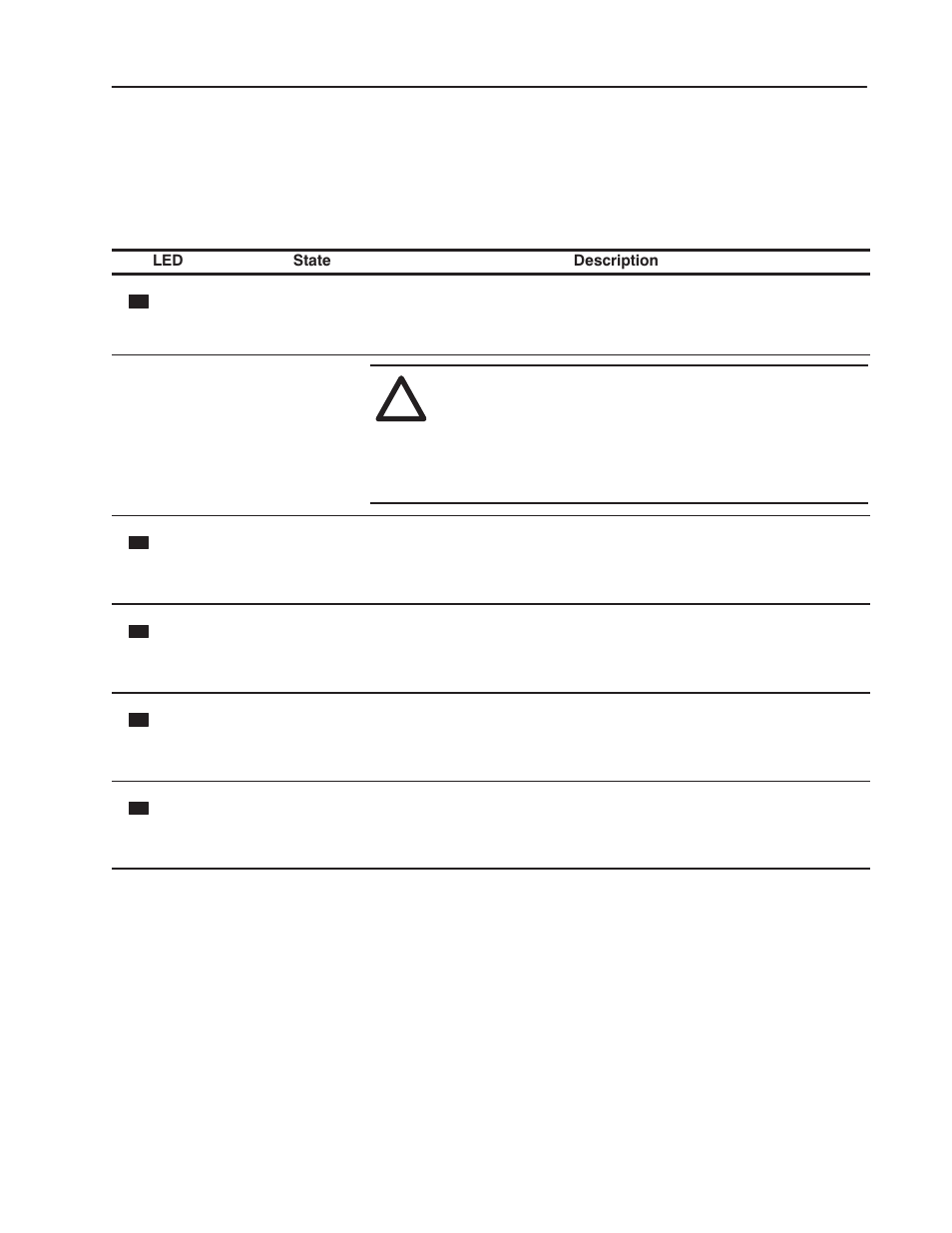 Led descriptions | Rockwell Automation 1302 575v AC Drive - Canada Only User Manual | Page 53 / 101