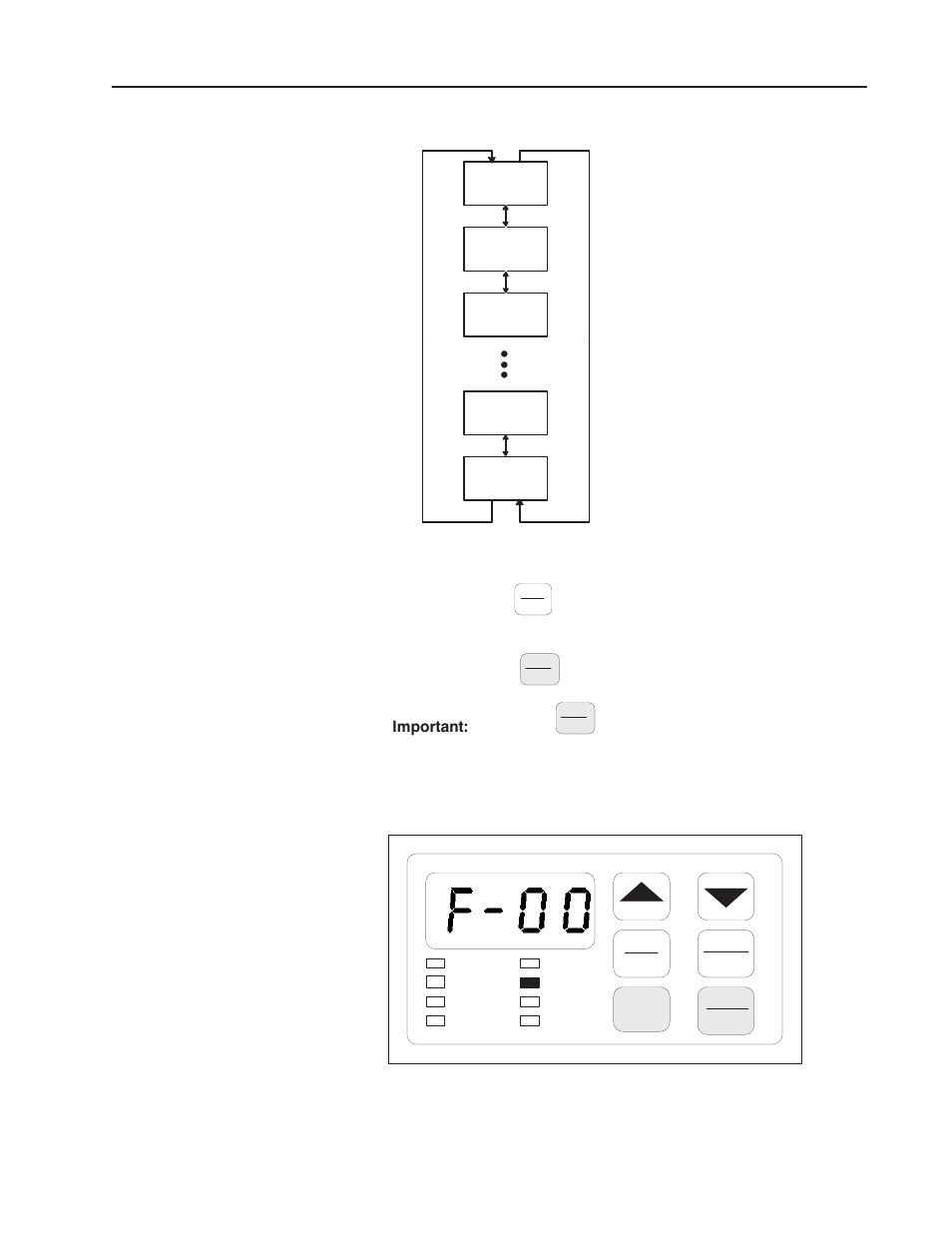 Step 2. press the, Key until the program led turns off | Rockwell Automation 1302 575v AC Drive - Canada Only User Manual | Page 55 / 101