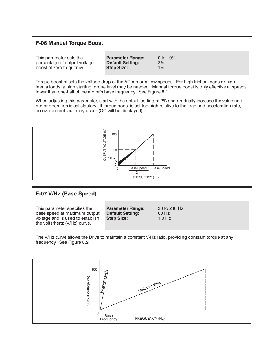 Fć06 manual torque boost, Fć07 v/hz (base speed) | Rockwell Automation 1302 575v AC Drive - Canada Only User Manual | Page 65 / 101