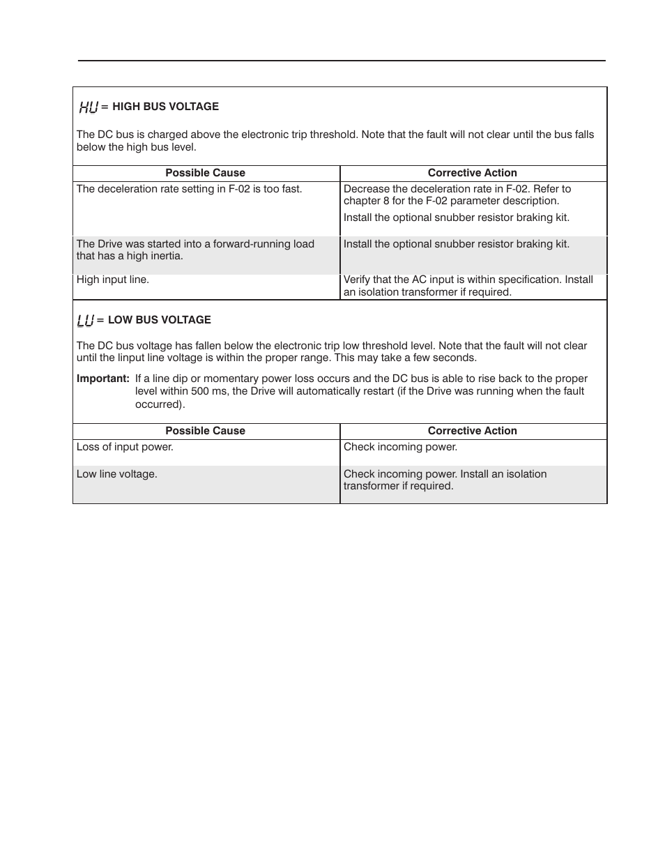 Rockwell Automation 1302 575v AC Drive - Canada Only User Manual | Page 81 / 101