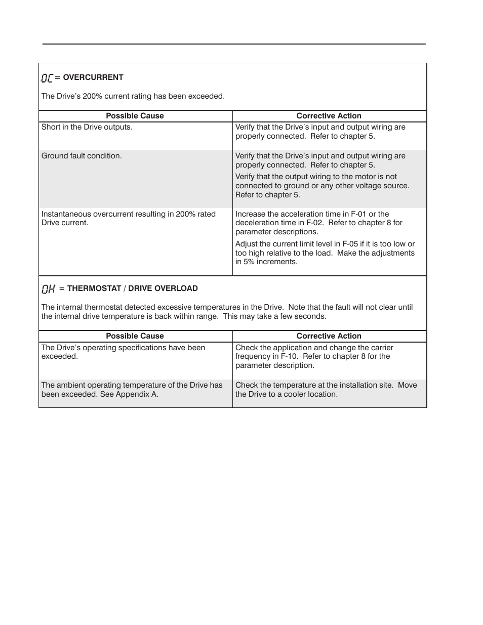 Rockwell Automation 1302 575v AC Drive - Canada Only User Manual | Page 82 / 101