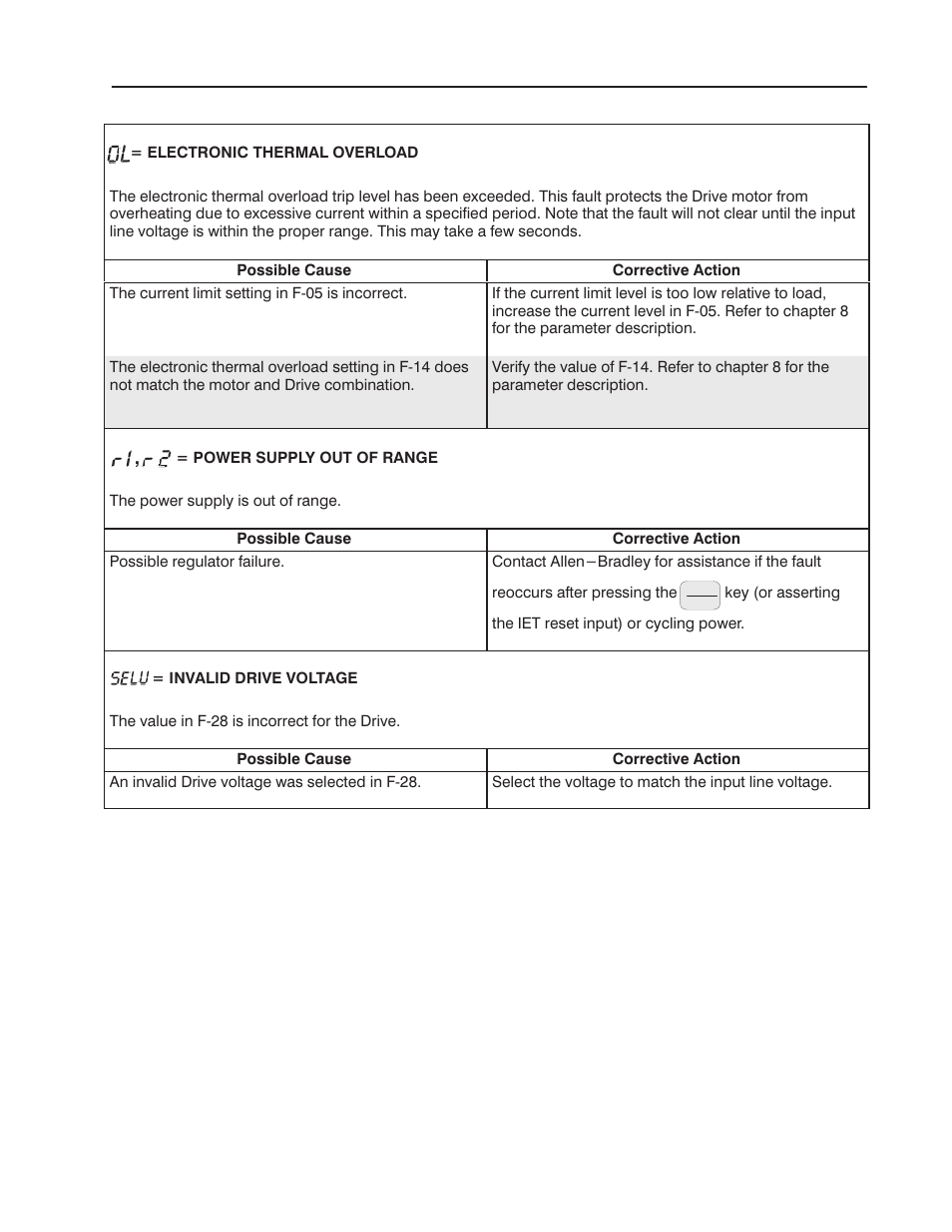 Accessing and clearing the error log | Rockwell Automation 1302 575v AC Drive - Canada Only User Manual | Page 83 / 101