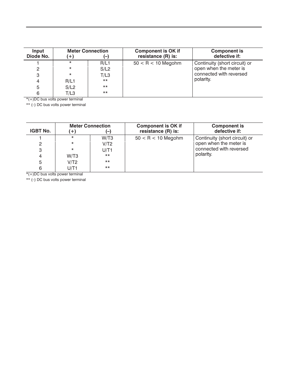 Rockwell Automation 1302 575v AC Drive - Canada Only User Manual | Page 86 / 101