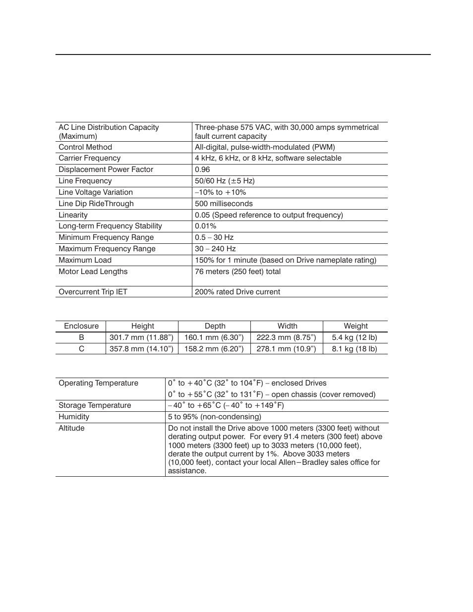 Technical specifications, Appendix | Rockwell Automation 1302 575v AC Drive - Canada Only User Manual | Page 87 / 101