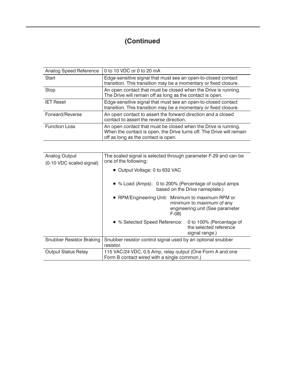 Continued ) | Rockwell Automation 1302 575v AC Drive - Canada Only User Manual | Page 88 / 101
