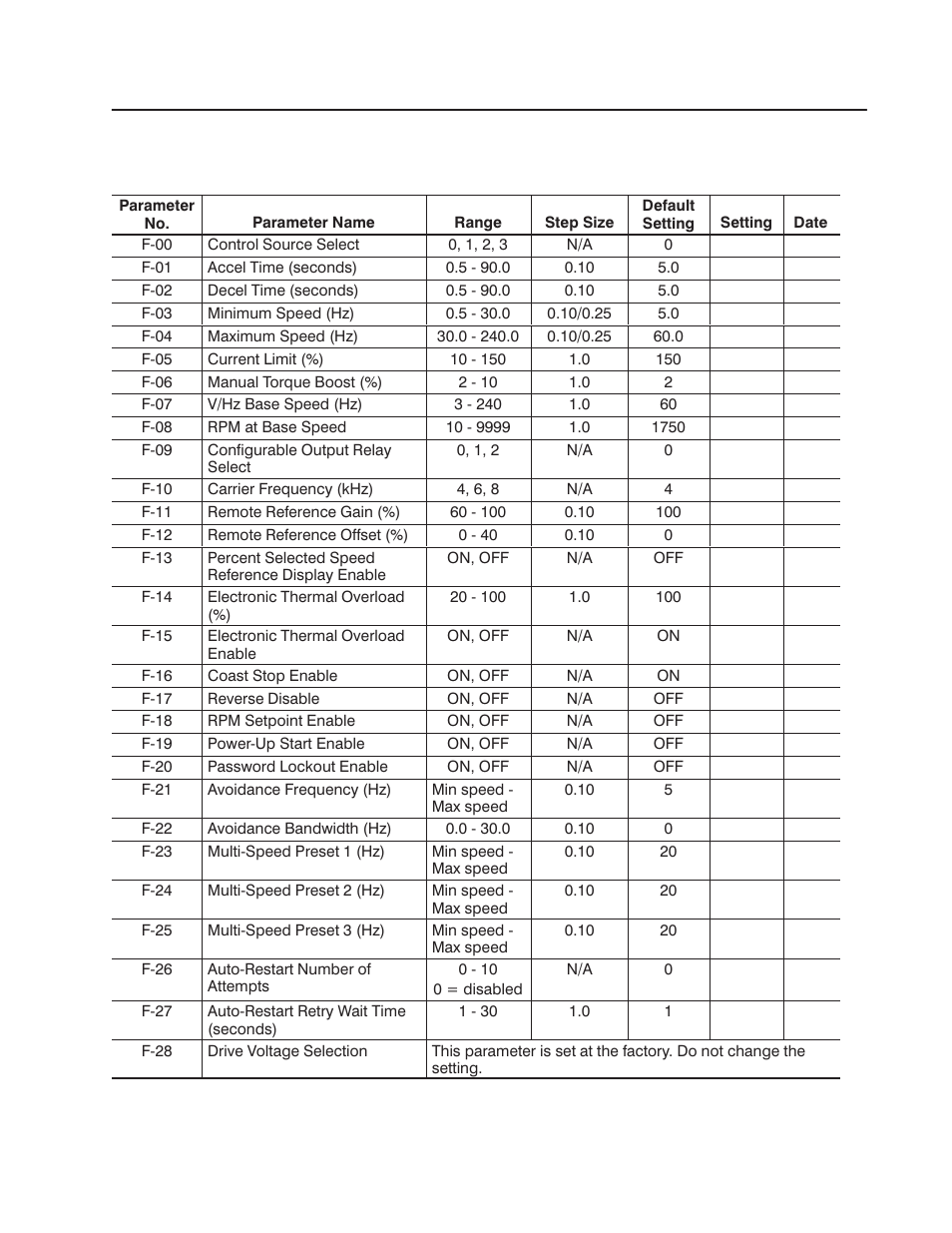 User settings record, Appendix | Rockwell Automation 1302 575v AC Drive - Canada Only User Manual | Page 89 / 101