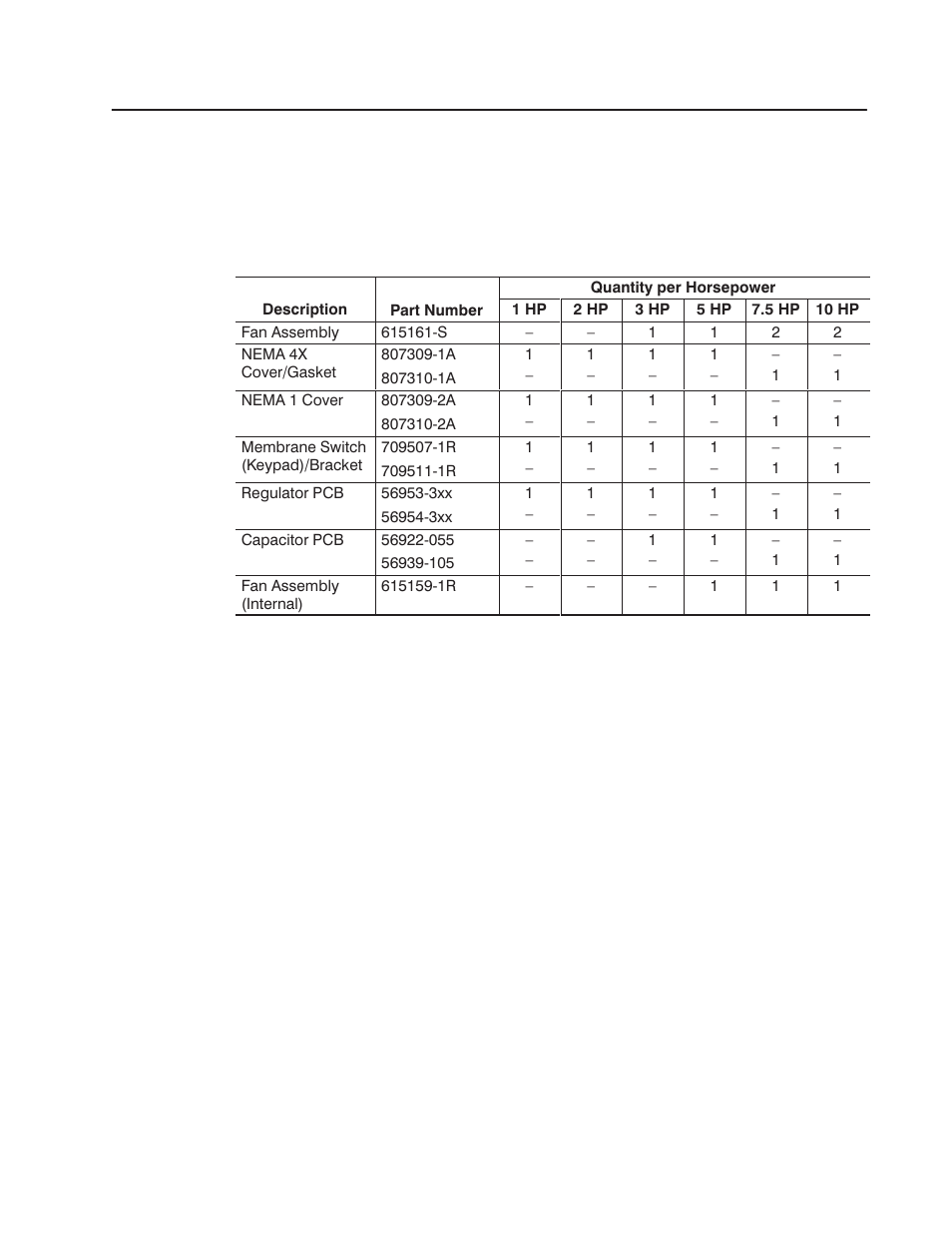 Replacement parts, Appendix, Introduction | Rockwell Automation 1302 575v AC Drive - Canada Only User Manual | Page 93 / 101