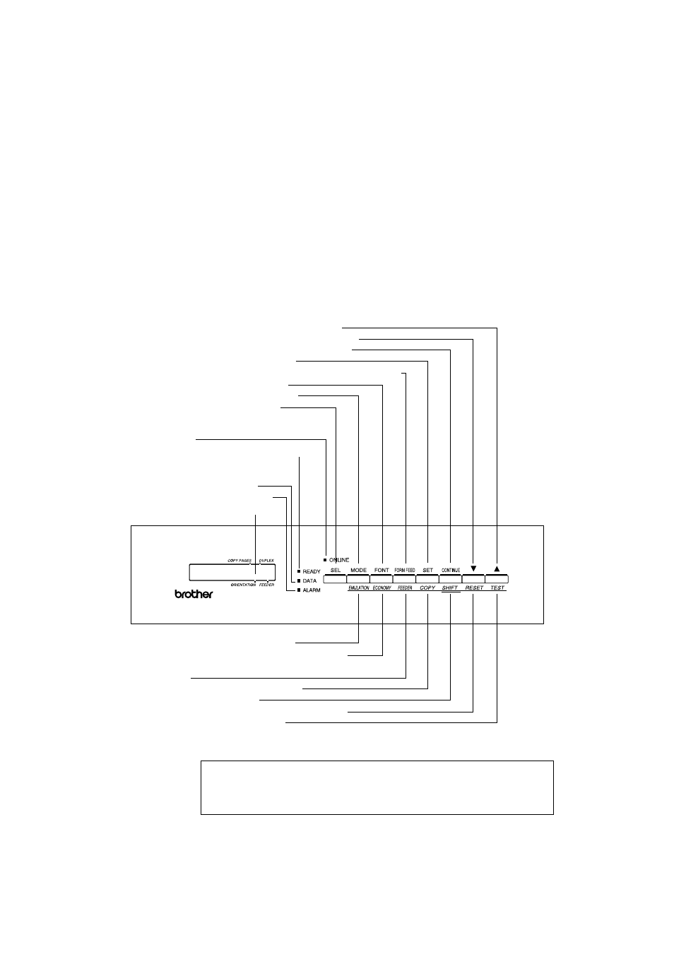 Using the panel switches, Using the panel switches -9 | Brother HL-1660E User Manual | Page 59 / 258