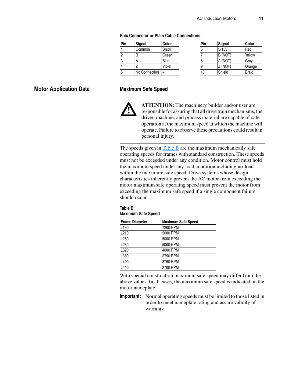 Motor application data, Maximum safe speed | Rockwell Automation 1329L AC Induction Motors User Manual User Manual | Page 11 / 24