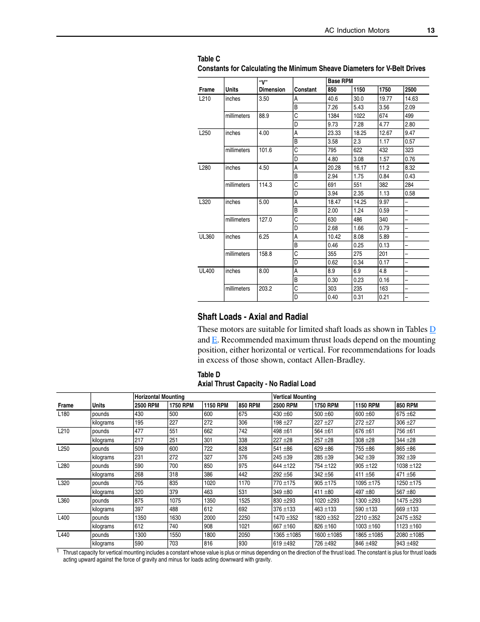 Shaft loads - axial and radial | Rockwell Automation 1329L AC Induction Motors User Manual User Manual | Page 13 / 24