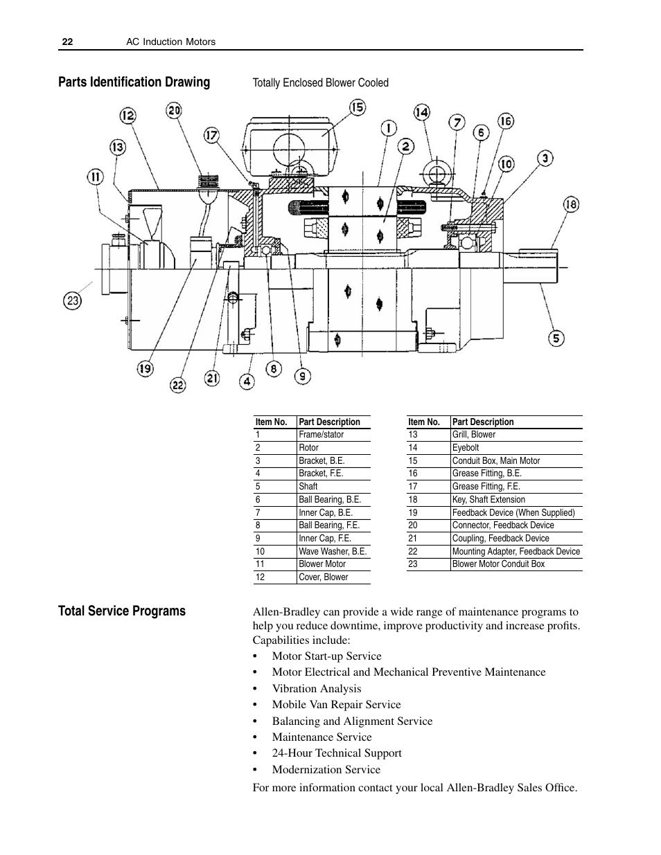 Parts identification drawing, Total service programs | Rockwell Automation 1329L AC Induction Motors User Manual User Manual | Page 22 / 24