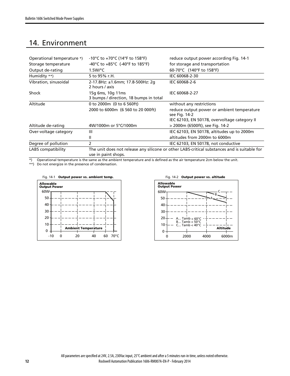 Environment | Rockwell Automation 1606-XLP60EQ Power Supply Reference Manual User Manual | Page 12 / 24
