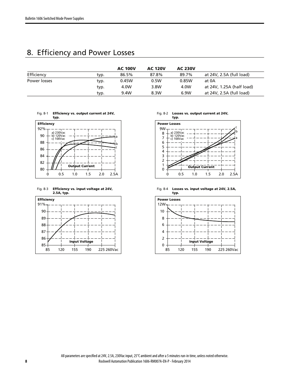 Efficiency and power losses | Rockwell Automation 1606-XLP60EQ Power Supply Reference Manual User Manual | Page 8 / 24
