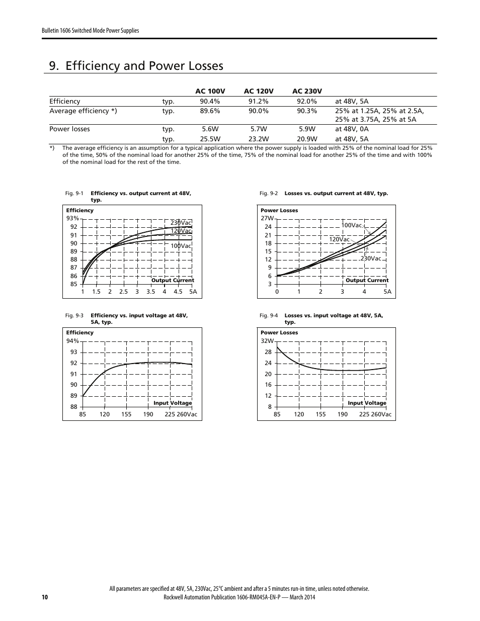Efficiency and power losses | Rockwell Automation 1606-XLS240F, -XLS240F-D Power Supply Reference Manual User Manual | Page 10 / 28