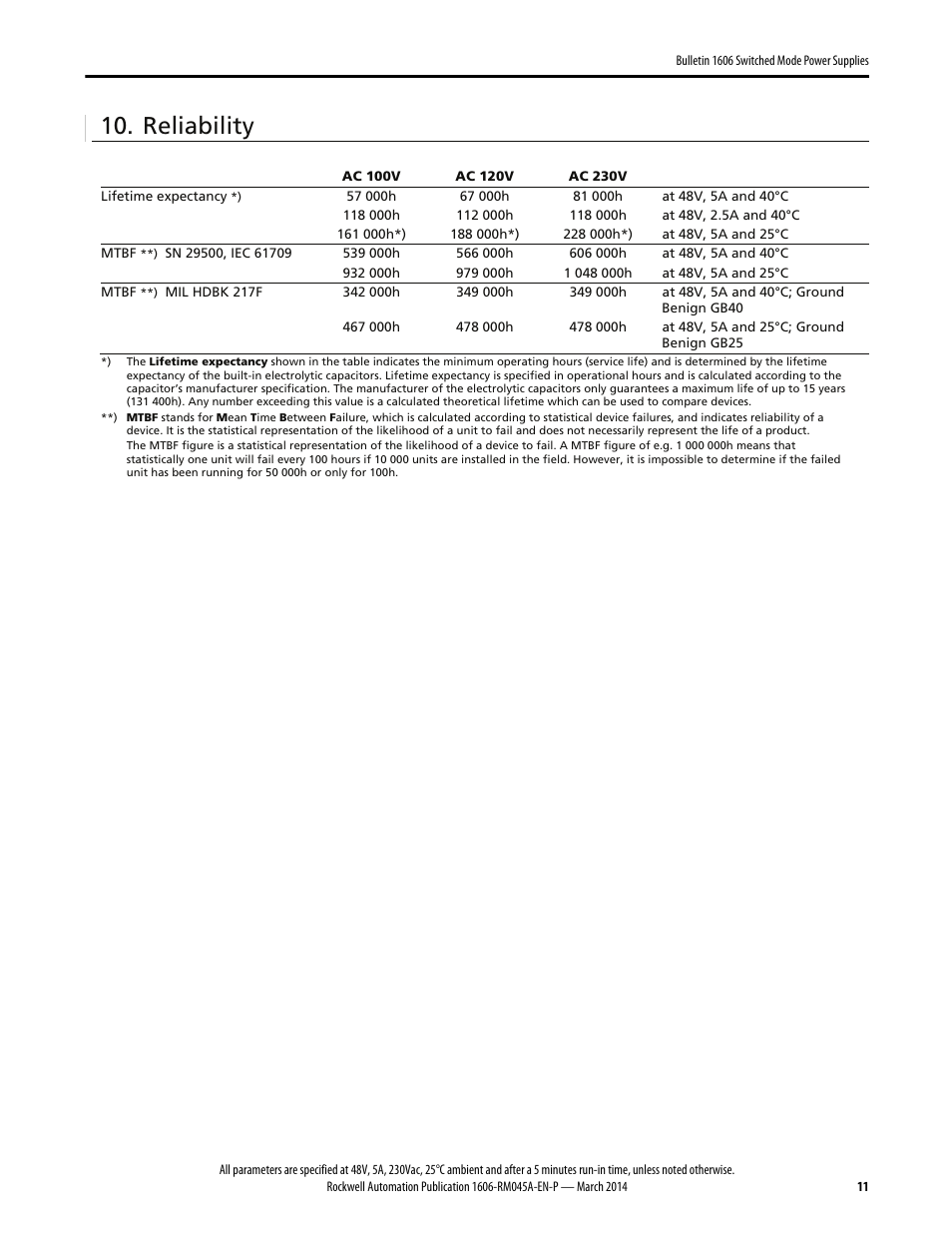 Reliability | Rockwell Automation 1606-XLS240F, -XLS240F-D Power Supply Reference Manual User Manual | Page 11 / 28