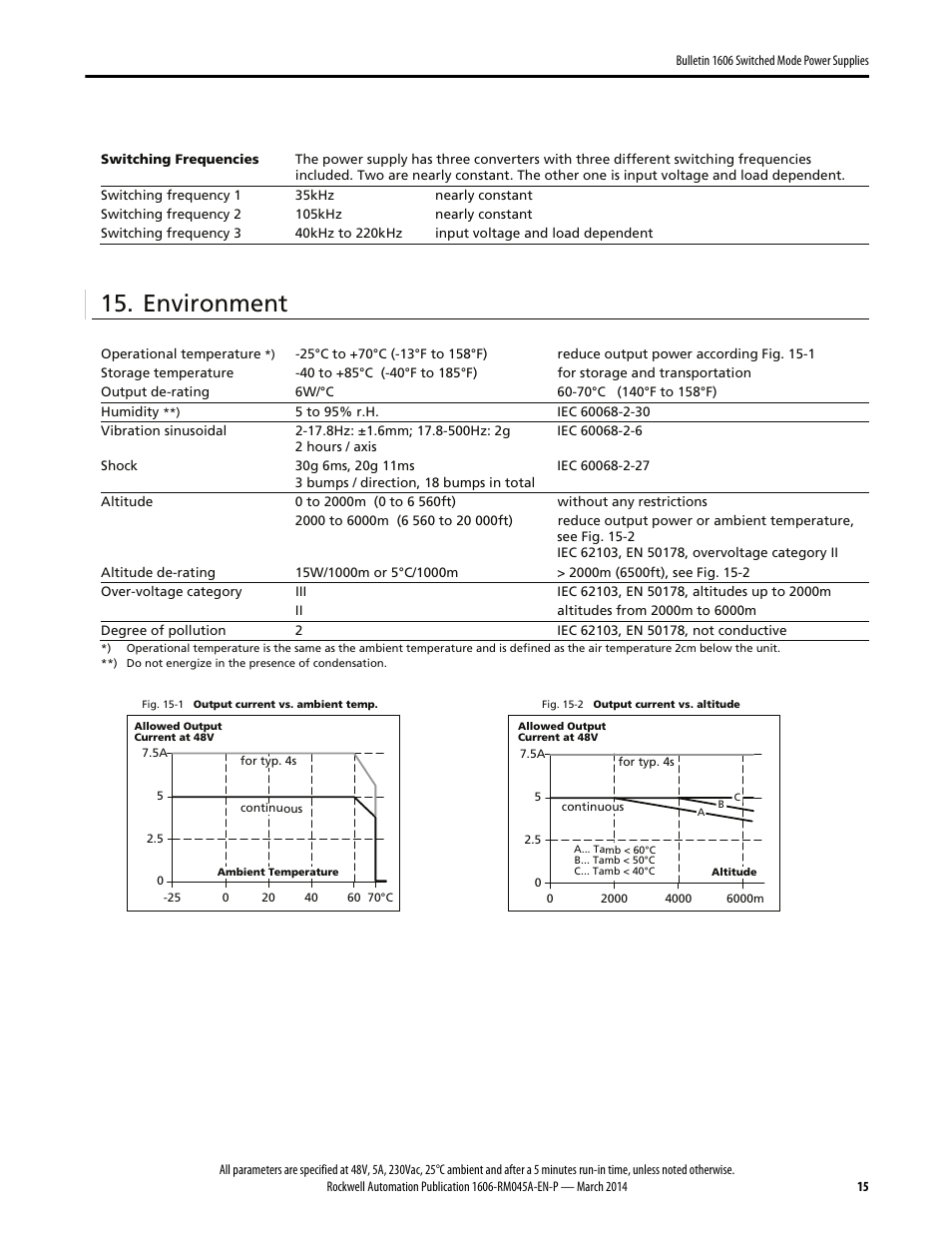 Environment | Rockwell Automation 1606-XLS240F, -XLS240F-D Power Supply Reference Manual User Manual | Page 15 / 28