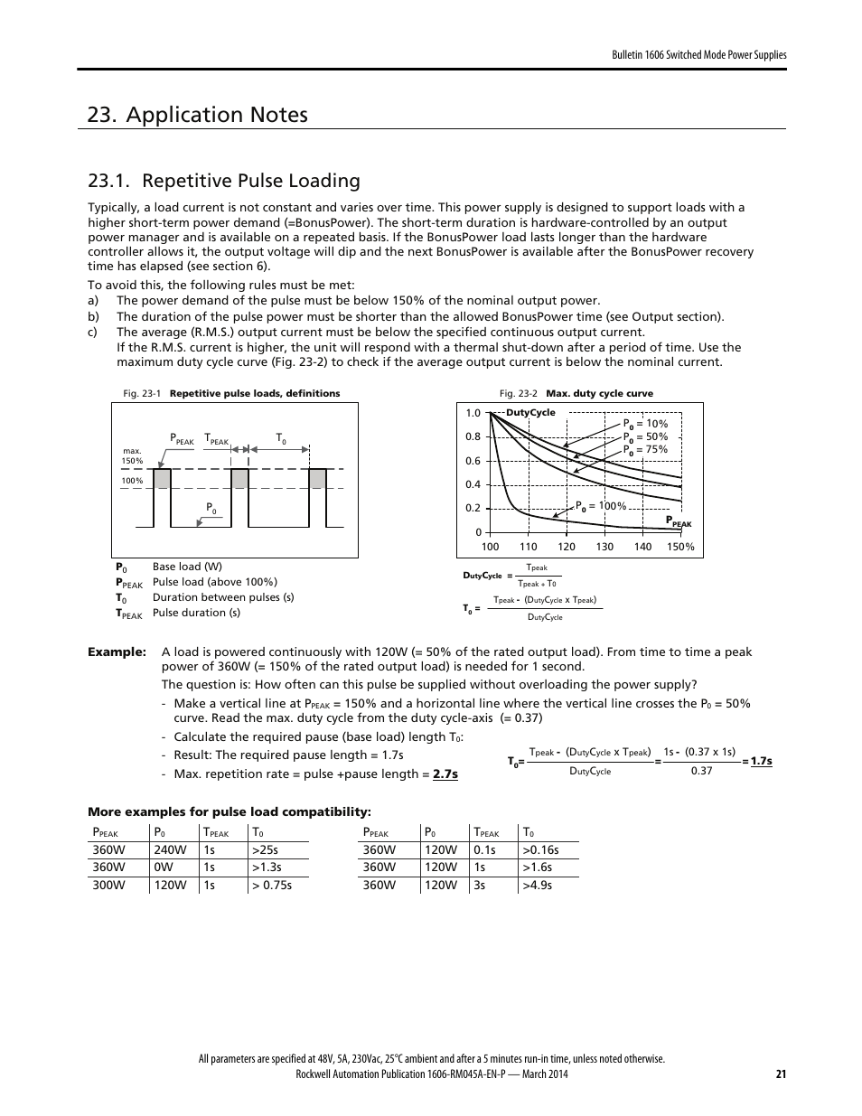 Repetitive pulse loading | Rockwell Automation 1606-XLS240F, -XLS240F-D Power Supply Reference Manual User Manual | Page 21 / 28
