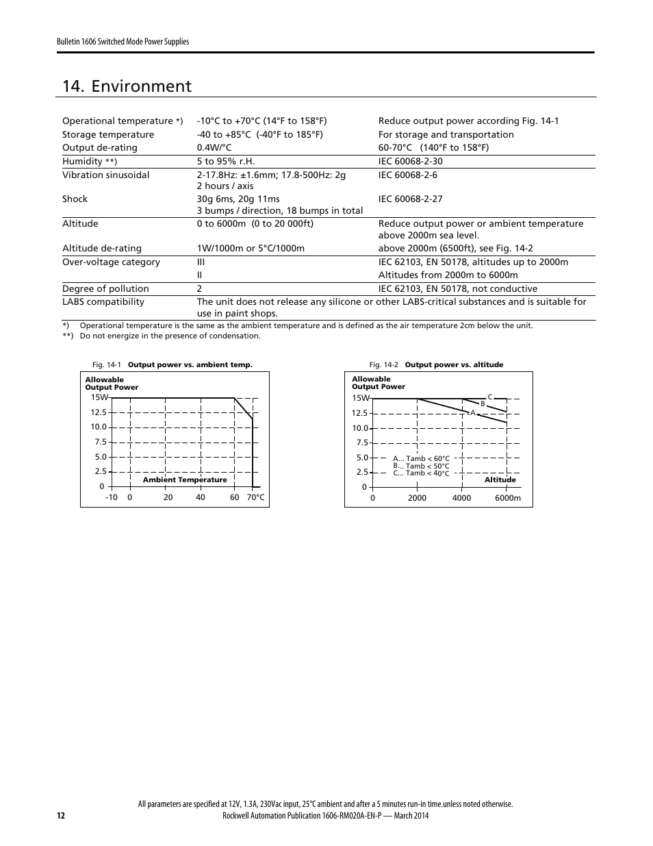 Environment | Rockwell Automation 1606-XLP15B Power Supply Reference Manual User Manual | Page 12 / 24