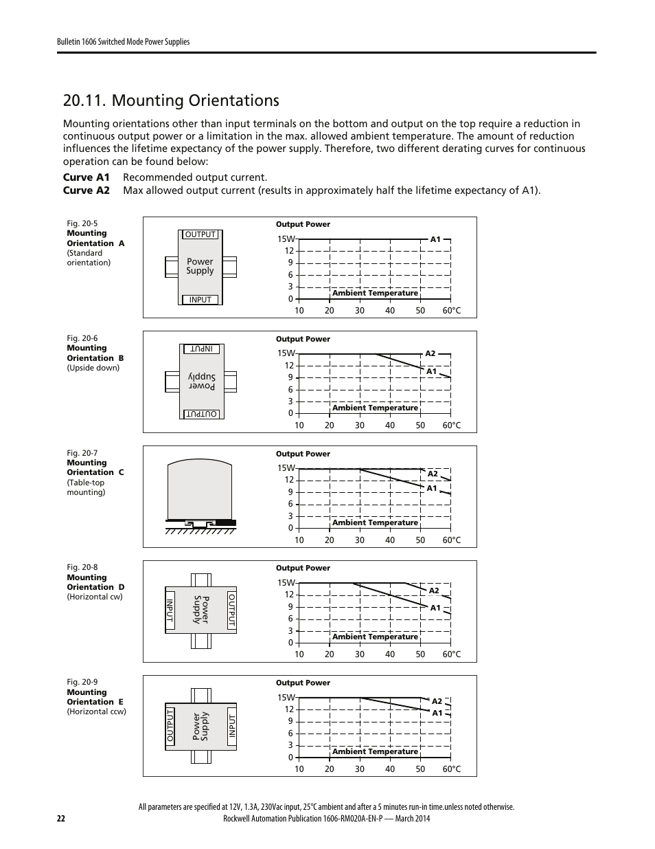 Mounting orientations | Rockwell Automation 1606-XLP15B Power Supply Reference Manual User Manual | Page 22 / 24