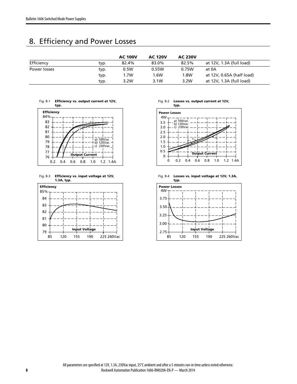 Efficiency and power losses | Rockwell Automation 1606-XLP15B Power Supply Reference Manual User Manual | Page 8 / 24