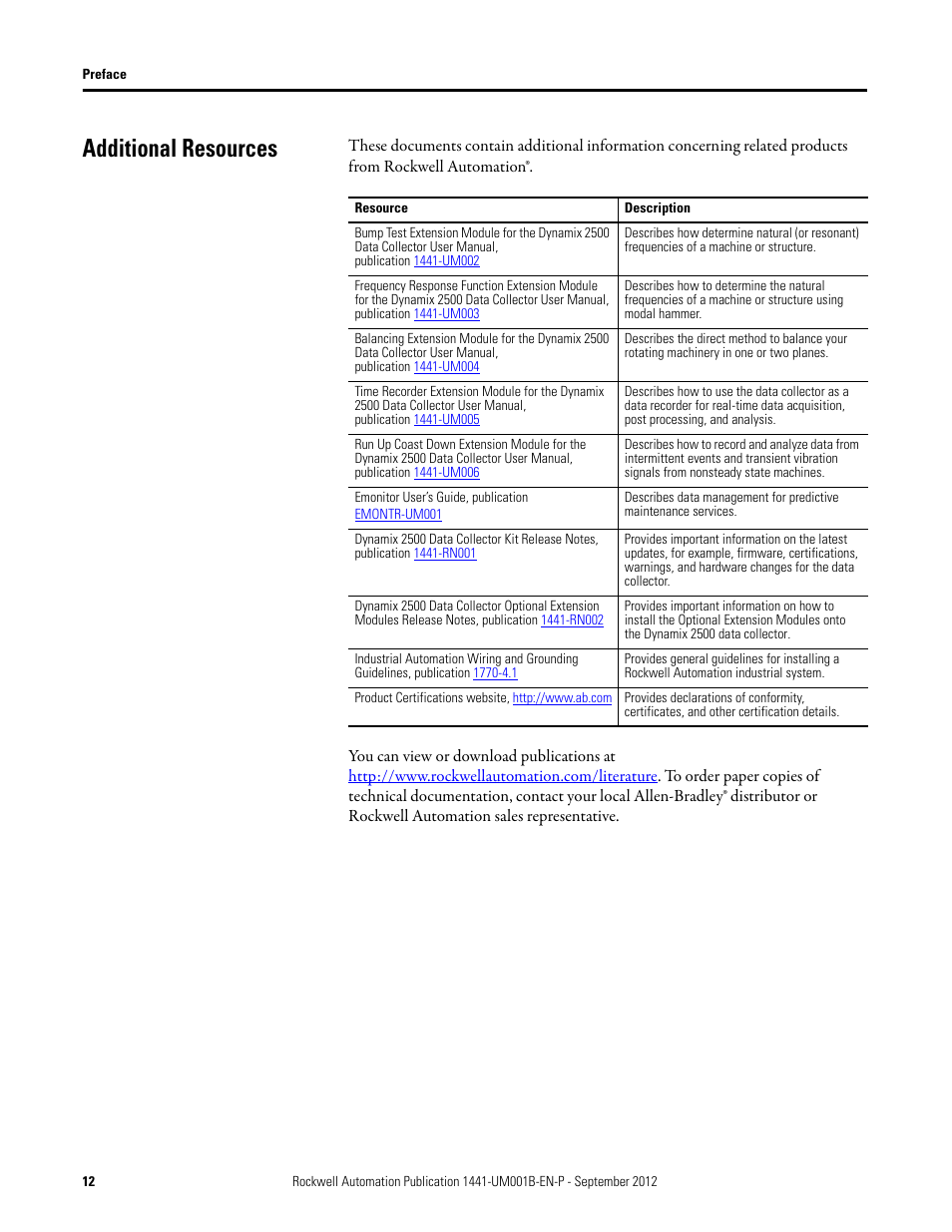 Additional resources | Rockwell Automation 1441-DYN25-Z Dynamix 2500 Data Collector User Manual | Page 12 / 218