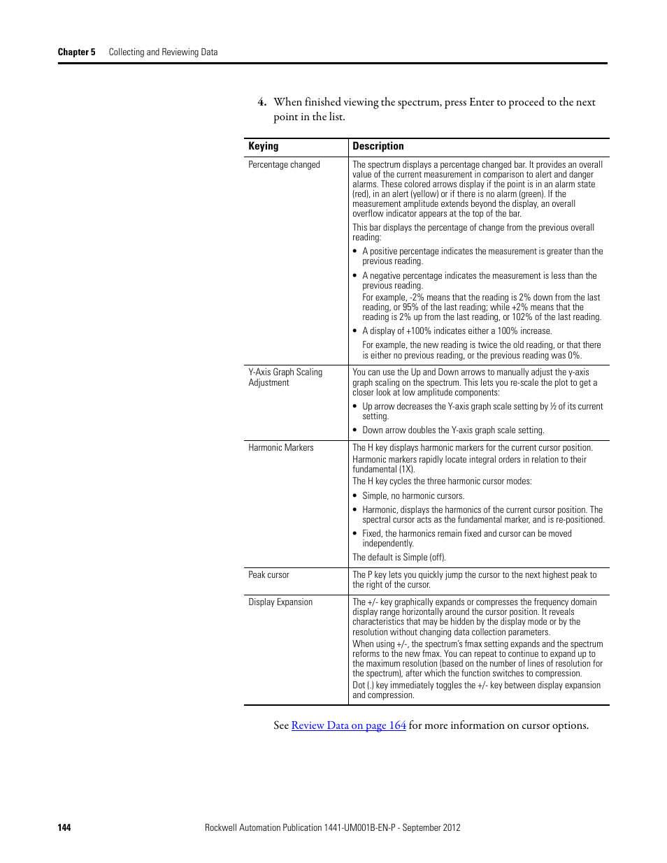 Rockwell Automation 1441-DYN25-Z Dynamix 2500 Data Collector User Manual | Page 144 / 218
