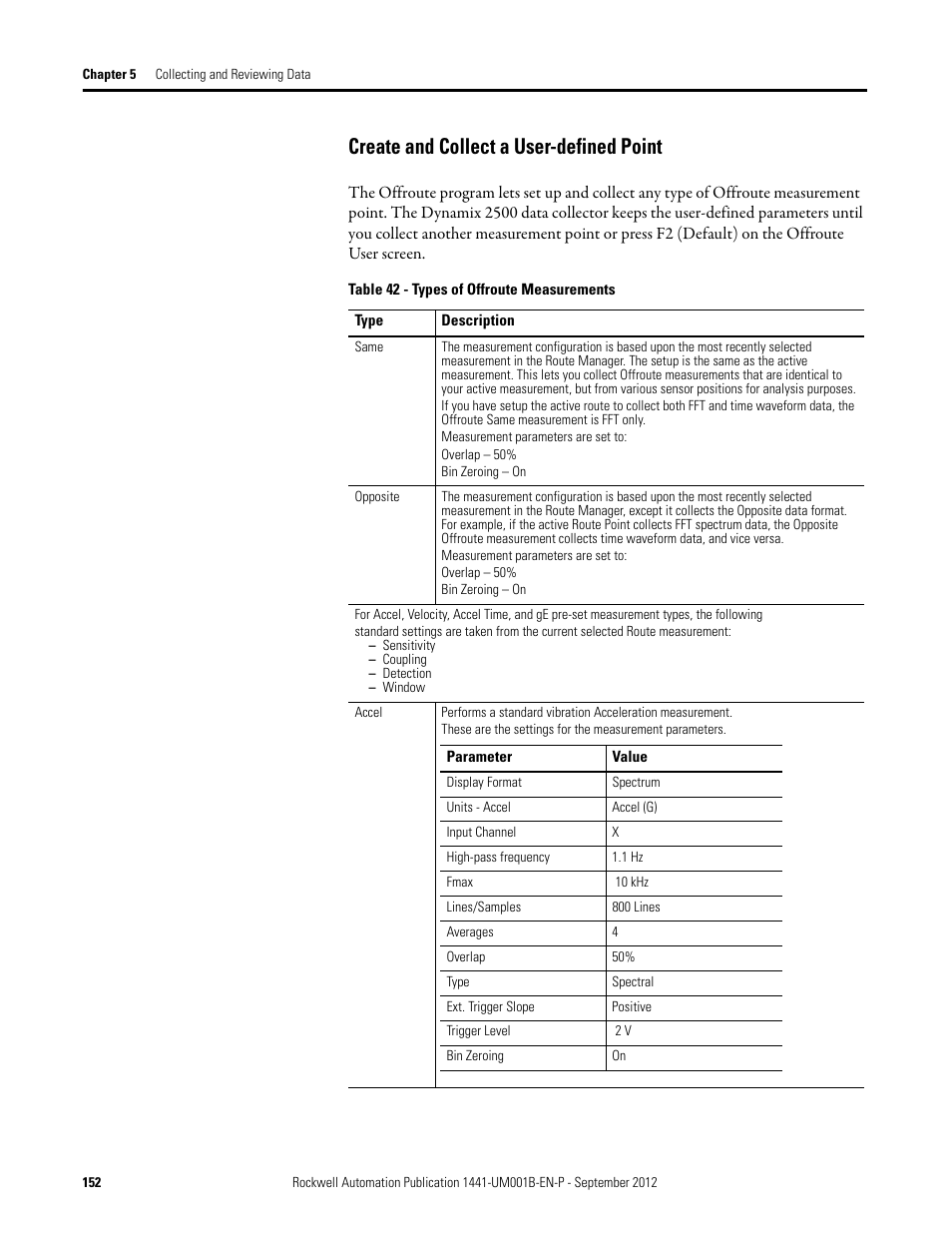 Create and collect a user-defined point | Rockwell Automation 1441-DYN25-Z Dynamix 2500 Data Collector User Manual | Page 152 / 218