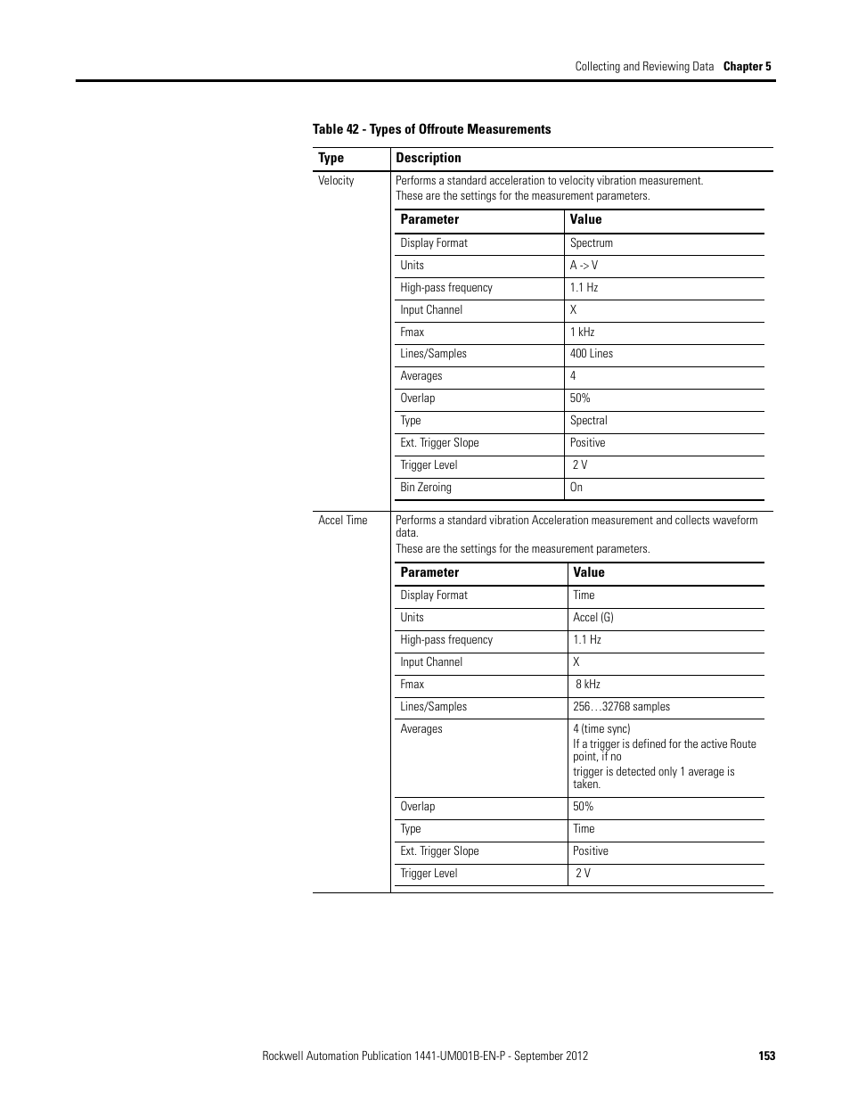 Rockwell Automation 1441-DYN25-Z Dynamix 2500 Data Collector User Manual | Page 153 / 218