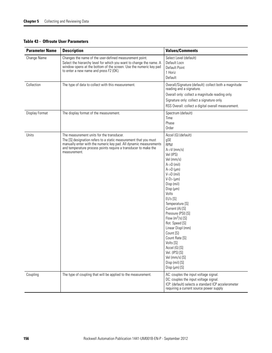 Rockwell Automation 1441-DYN25-Z Dynamix 2500 Data Collector User Manual | Page 156 / 218
