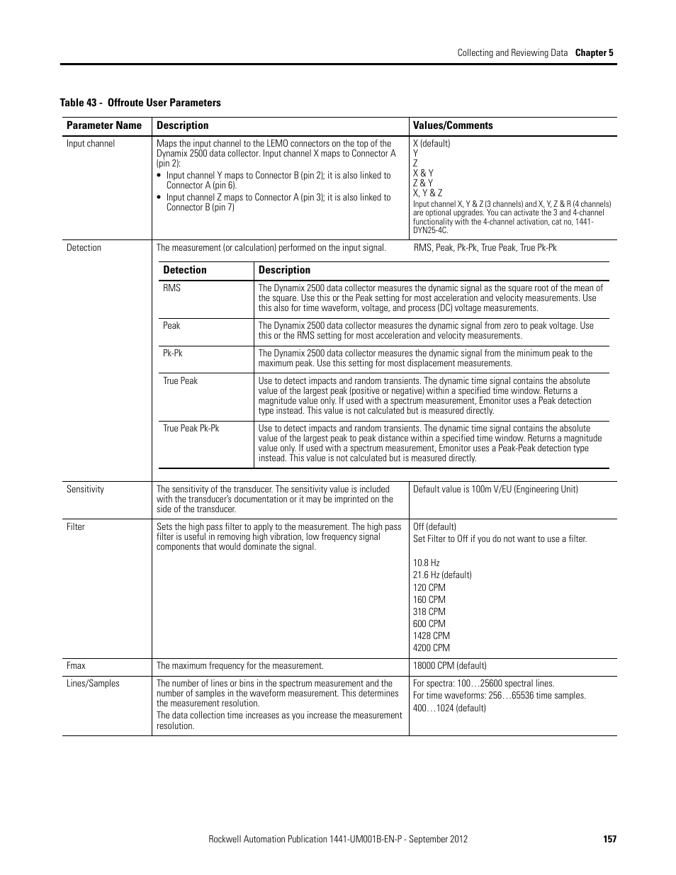 Rockwell Automation 1441-DYN25-Z Dynamix 2500 Data Collector User Manual | Page 157 / 218