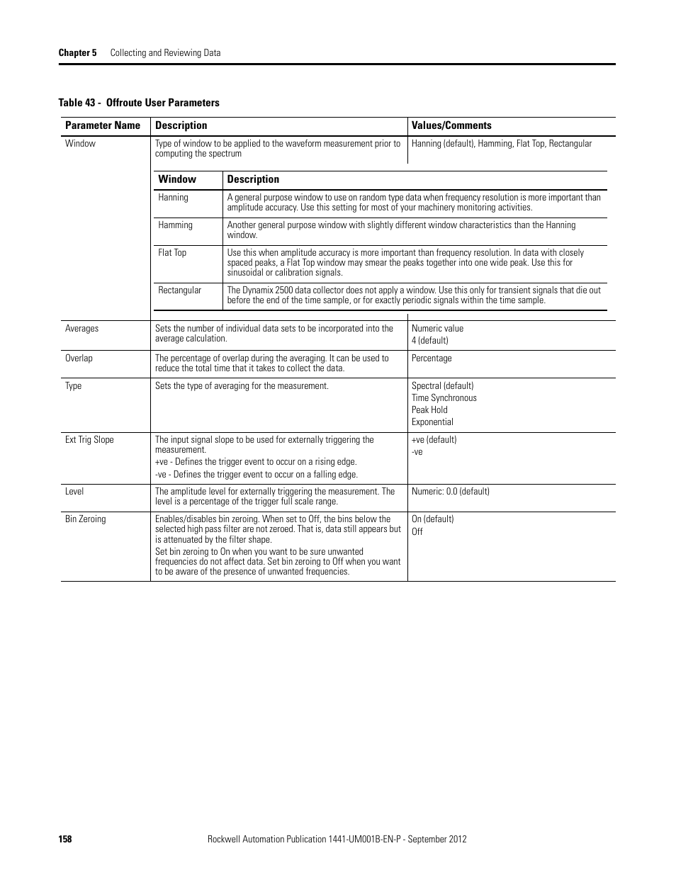 Rockwell Automation 1441-DYN25-Z Dynamix 2500 Data Collector User Manual | Page 158 / 218