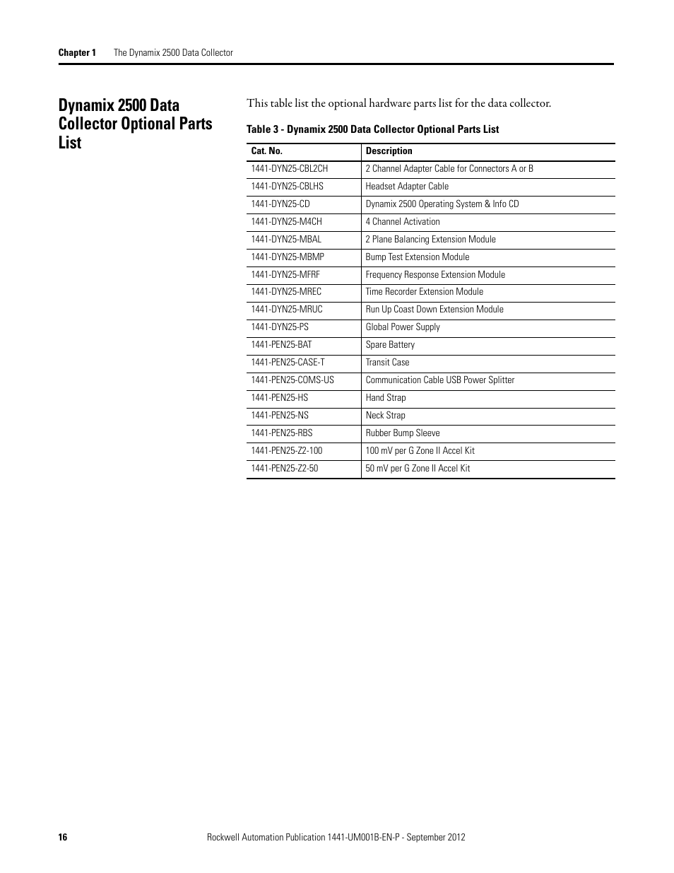 Dynamix 2500 data collector optional parts list | Rockwell Automation 1441-DYN25-Z Dynamix 2500 Data Collector User Manual | Page 16 / 218