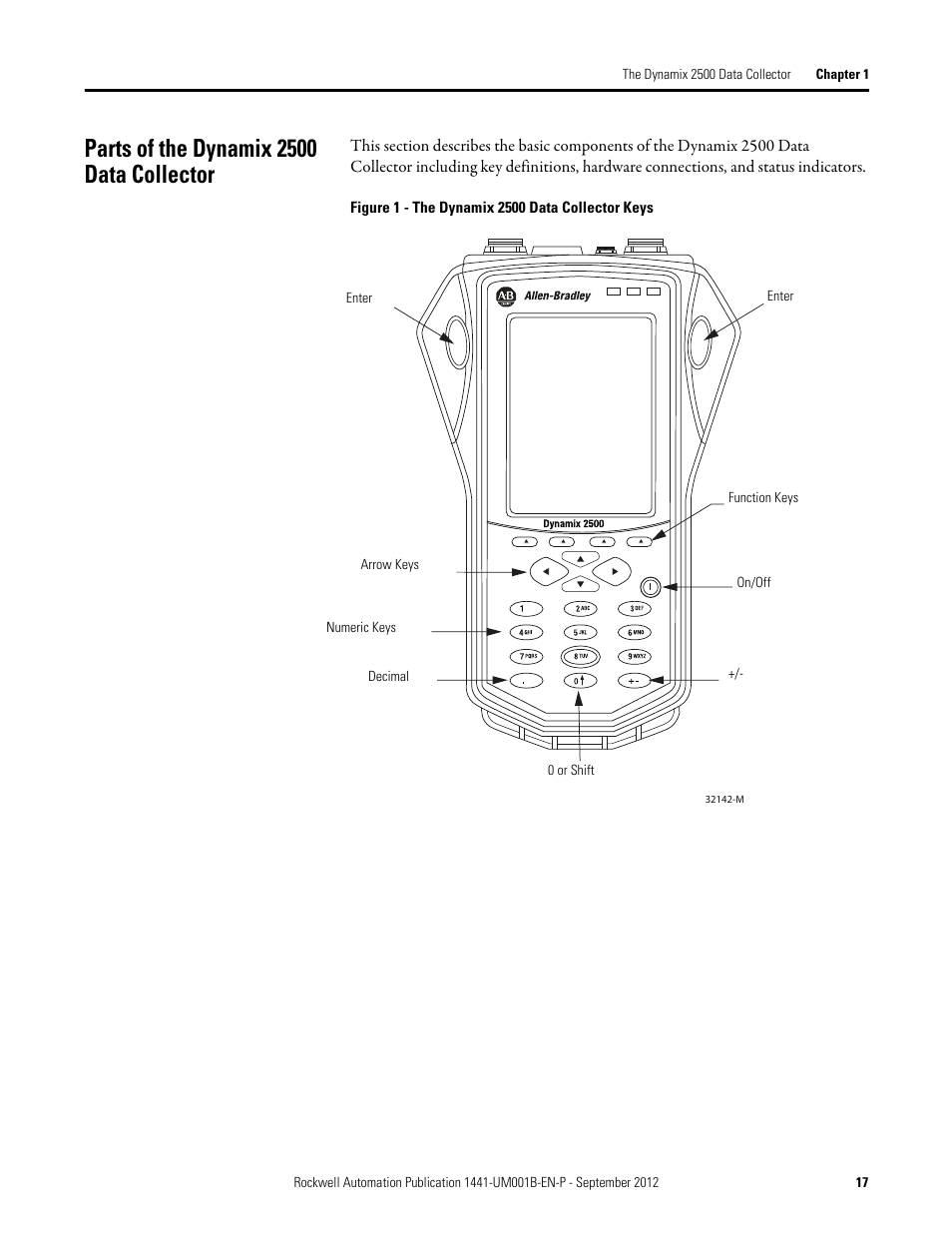 Parts of the dynamix 2500 data collector | Rockwell Automation 1441-DYN25-Z Dynamix 2500 Data Collector User Manual | Page 17 / 218