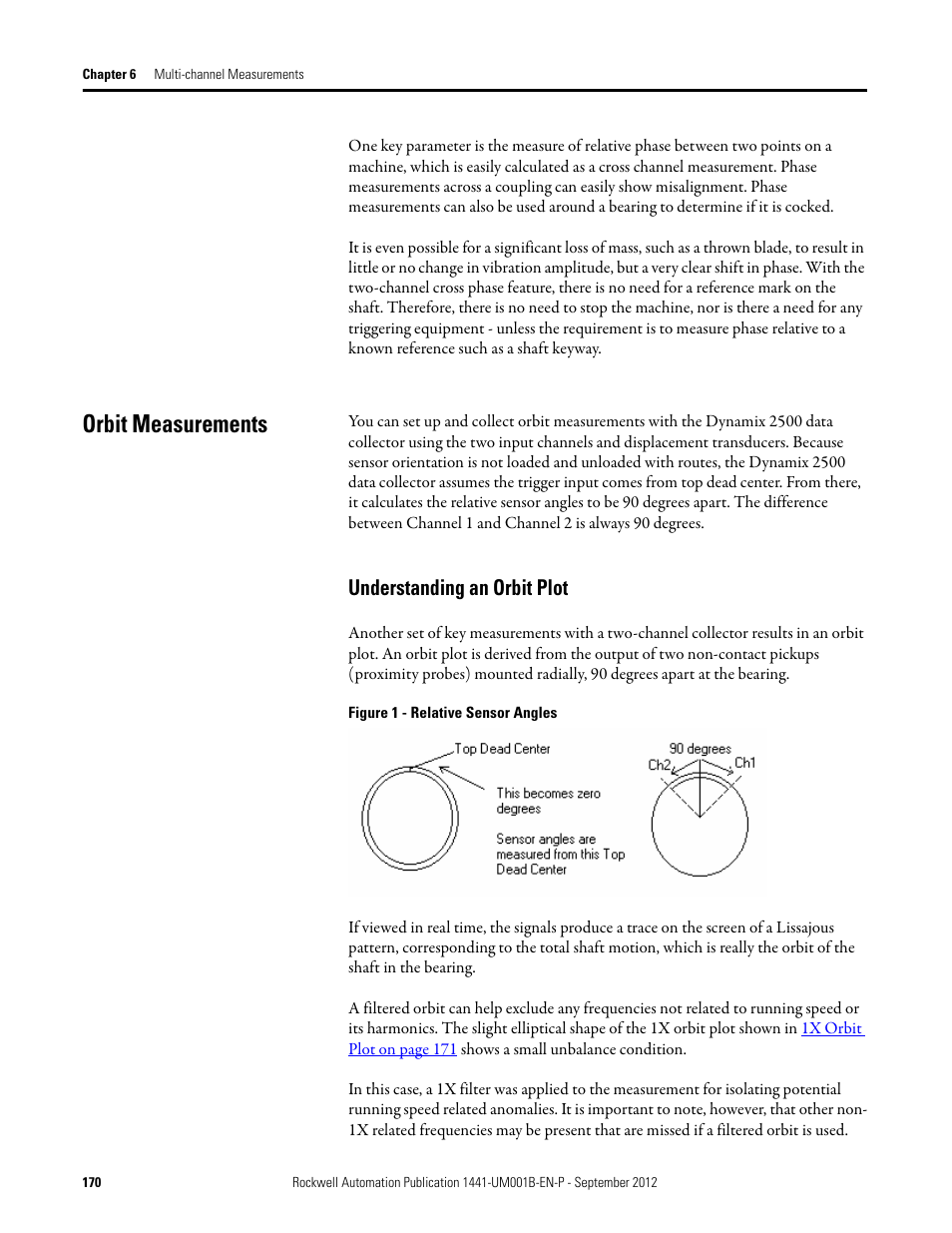 Orbit measurements, Understanding an orbit plot | Rockwell Automation 1441-DYN25-Z Dynamix 2500 Data Collector User Manual | Page 170 / 218