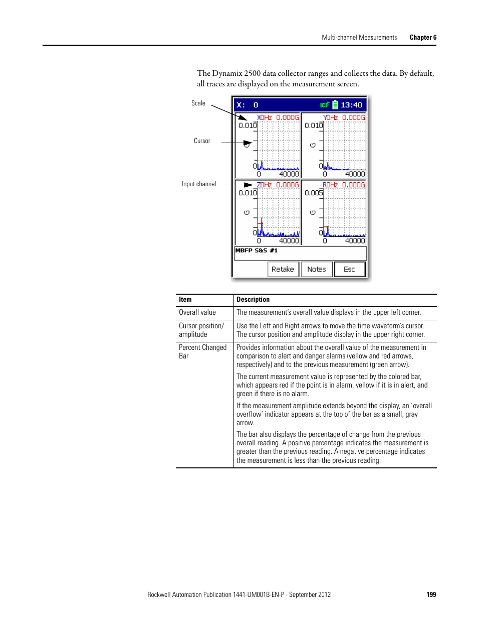Rockwell Automation 1441-DYN25-Z Dynamix 2500 Data Collector User Manual | Page 199 / 218