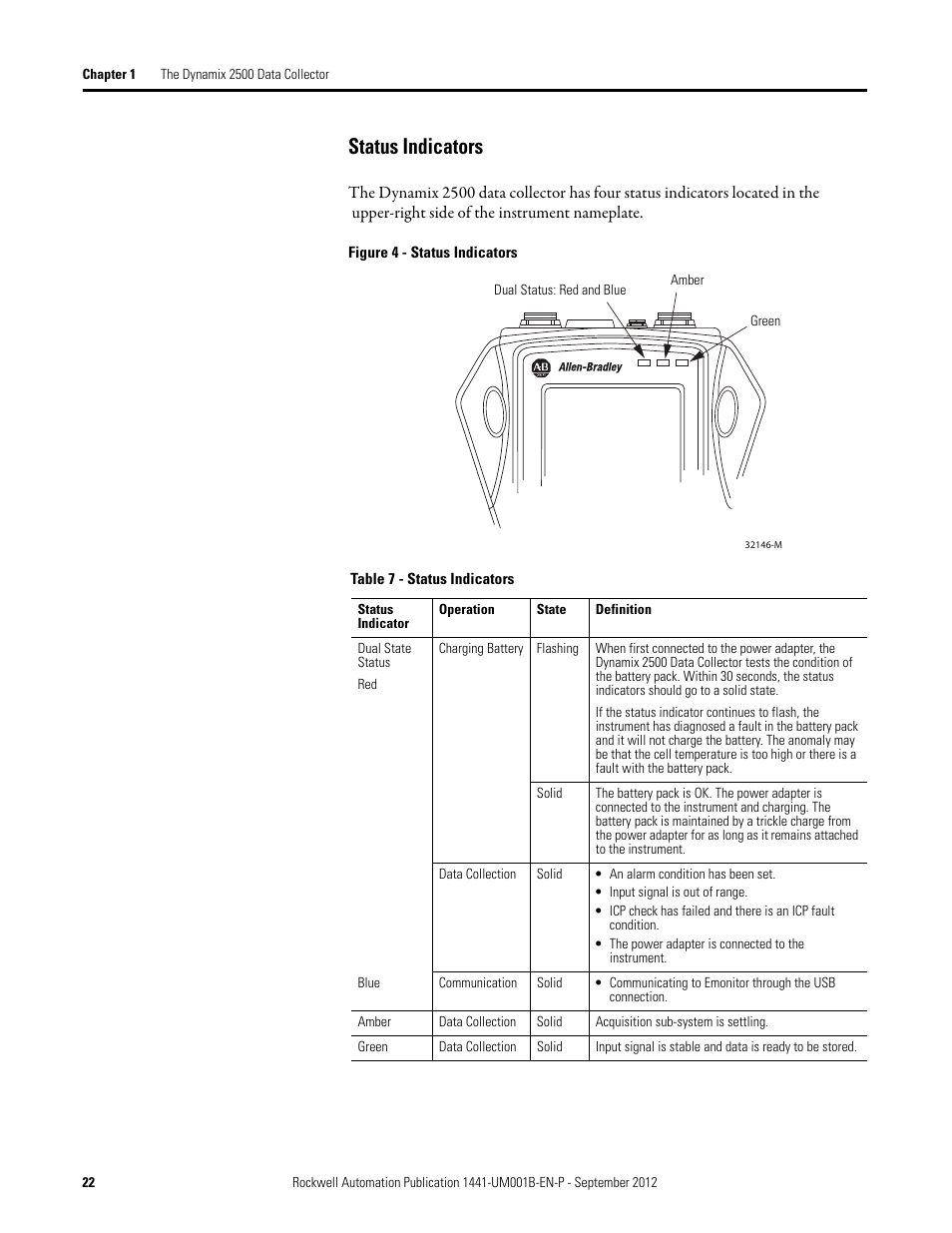 Status indicators | Rockwell Automation 1441-DYN25-Z Dynamix 2500 Data Collector User Manual | Page 22 / 218