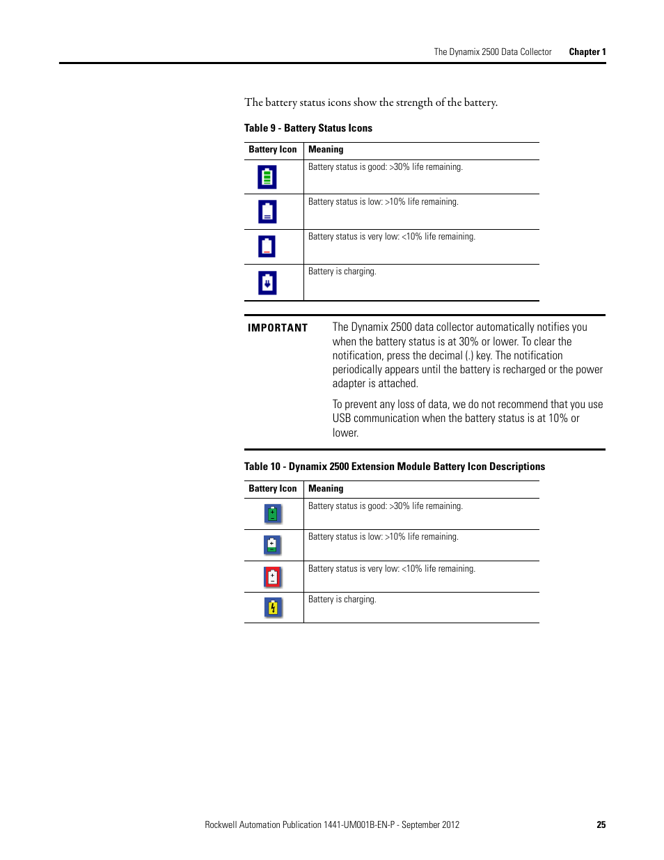 Rockwell Automation 1441-DYN25-Z Dynamix 2500 Data Collector User Manual | Page 25 / 218