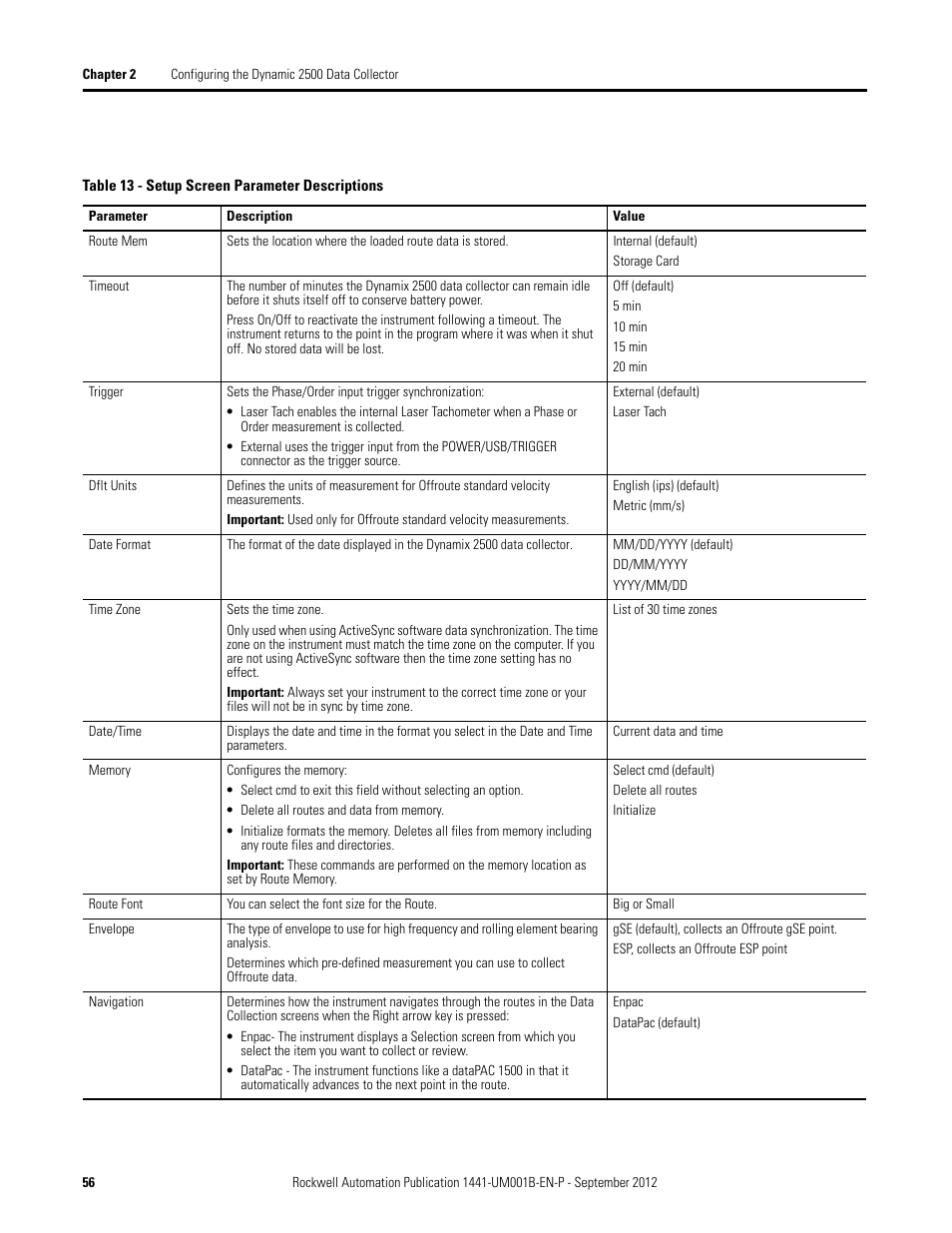 Rockwell Automation 1441-DYN25-Z Dynamix 2500 Data Collector User Manual | Page 56 / 218