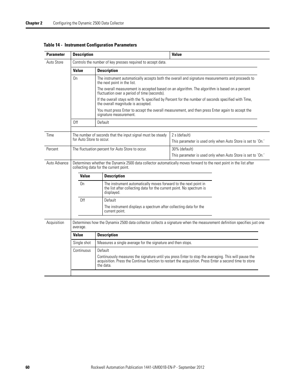 Rockwell Automation 1441-DYN25-Z Dynamix 2500 Data Collector User Manual | Page 60 / 218