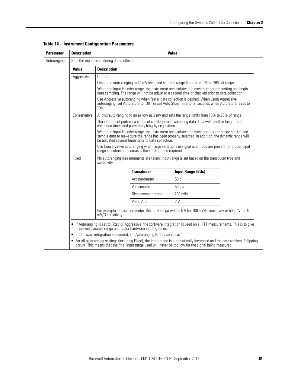 Rockwell Automation 1441-DYN25-Z Dynamix 2500 Data Collector User Manual | Page 61 / 218
