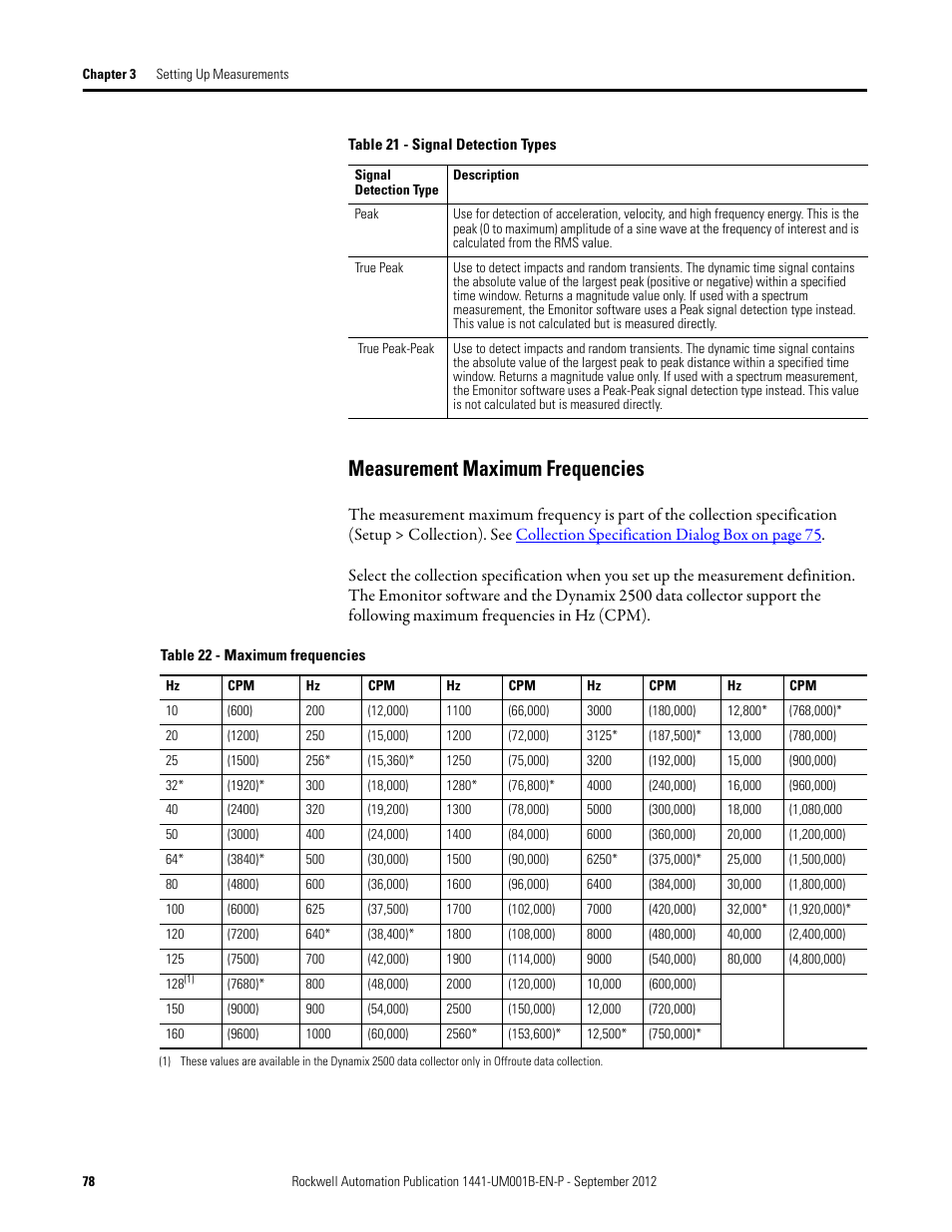 Measurement maximum frequencies | Rockwell Automation 1441-DYN25-Z Dynamix 2500 Data Collector User Manual | Page 78 / 218
