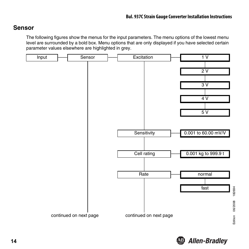 Sensor | Rockwell Automation 937CU-AISTR-DC1 Strain Gauge Converter Installation Instructions User Manual | Page 16 / 48