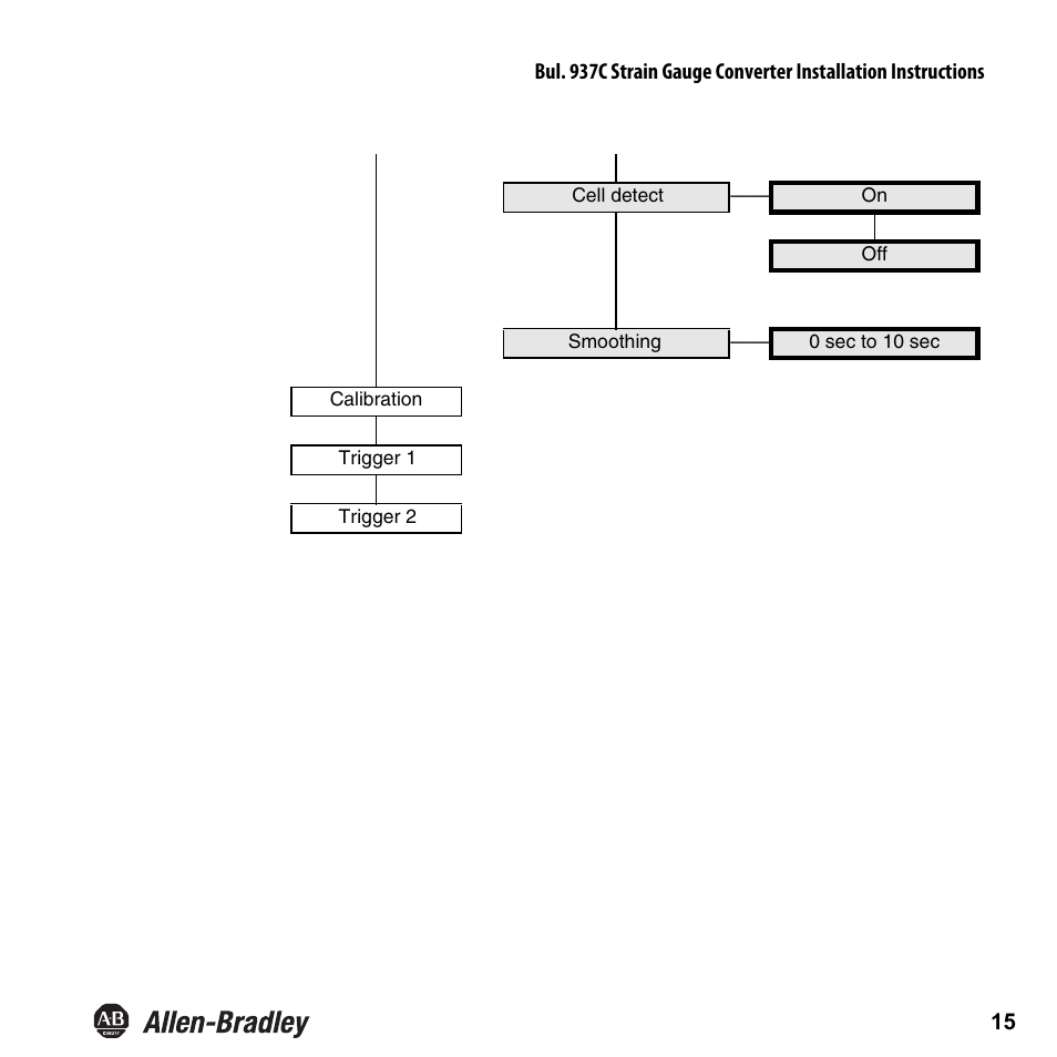 Rockwell Automation 937CU-AISTR-DC1 Strain Gauge Converter Installation Instructions User Manual | Page 17 / 48