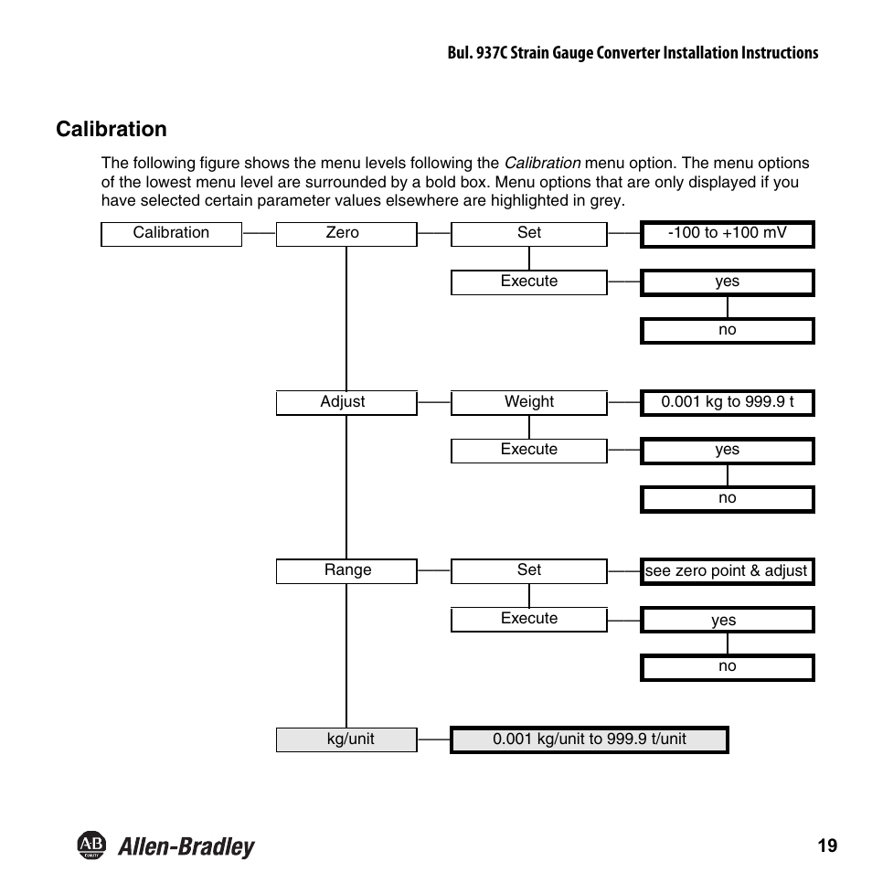 Calibration | Rockwell Automation 937CU-AISTR-DC1 Strain Gauge Converter Installation Instructions User Manual | Page 21 / 48