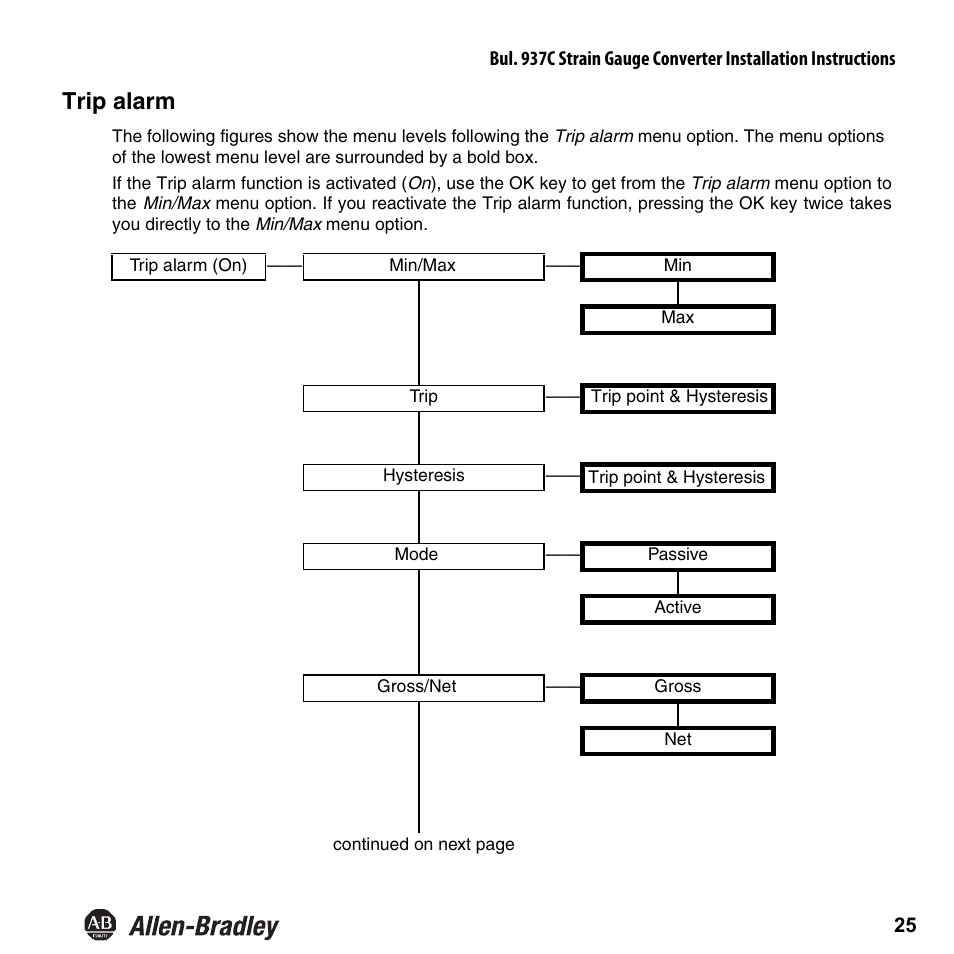 Trip alarm | Rockwell Automation 937CU-AISTR-DC1 Strain Gauge Converter Installation Instructions User Manual | Page 27 / 48