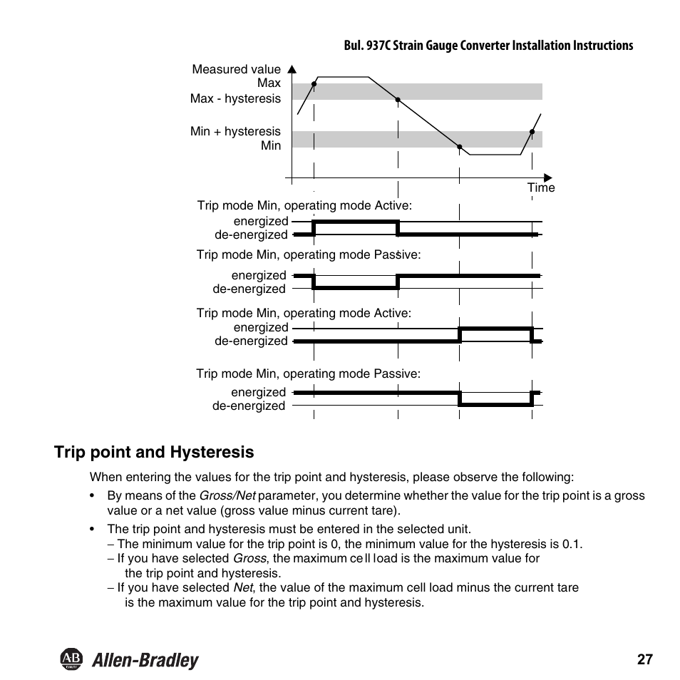 Trip point and hysteresis | Rockwell Automation 937CU-AISTR-DC1 Strain Gauge Converter Installation Instructions User Manual | Page 29 / 48